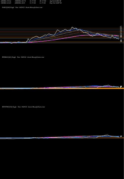 Trend of Transwarrant 532812 TrendLines TRANSWARRANT 532812 share BSE Stock Exchange 