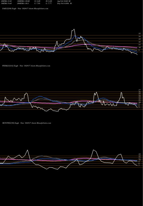 Trend of Oriental 532817 TrendLines ORIENTAL 532817 share BSE Stock Exchange 