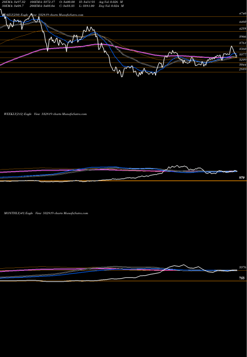 Trend of Mindtree 532819 TrendLines MINDTREE LTD 532819 share BSE Stock Exchange 