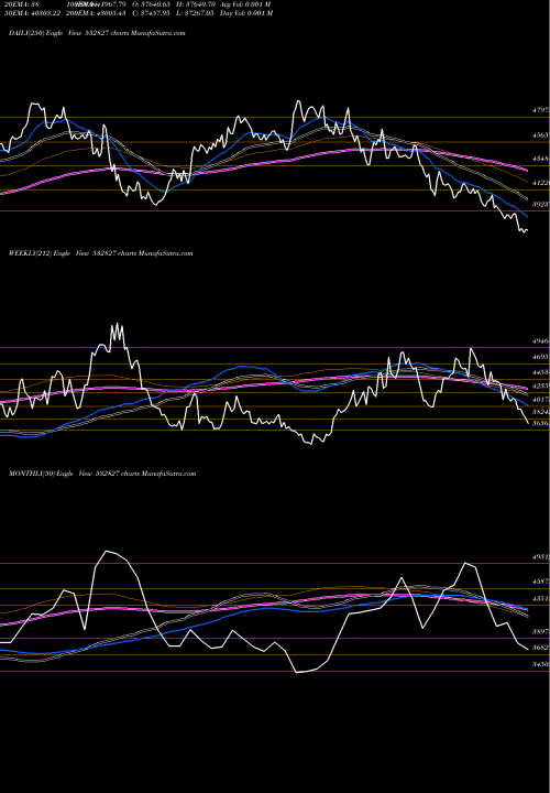 Trend of Page Industr 532827 TrendLines PAGE INDUSTR 532827 share BSE Stock Exchange 