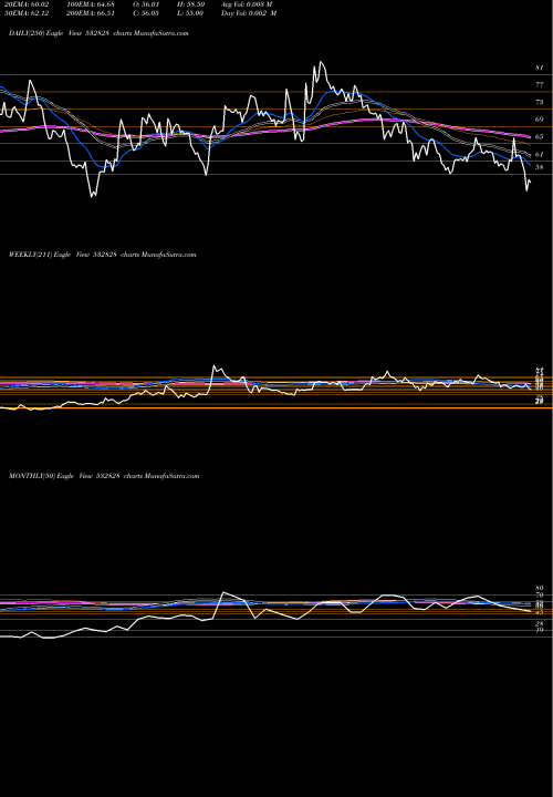 Trend of Amd Indus 532828 TrendLines AMD INDUS 532828 share BSE Stock Exchange 