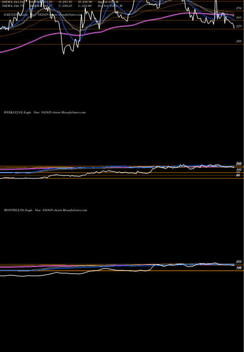 Trend of Lehar 532829 TrendLines LEHAR 532829 share BSE Stock Exchange 