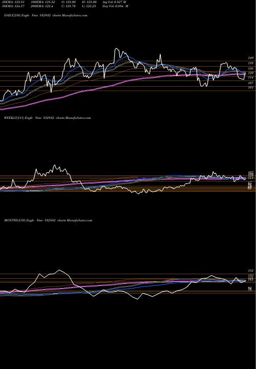 Trend of Indbul Real 532832 TrendLines INDBUL REAL 532832 share BSE Stock Exchange 