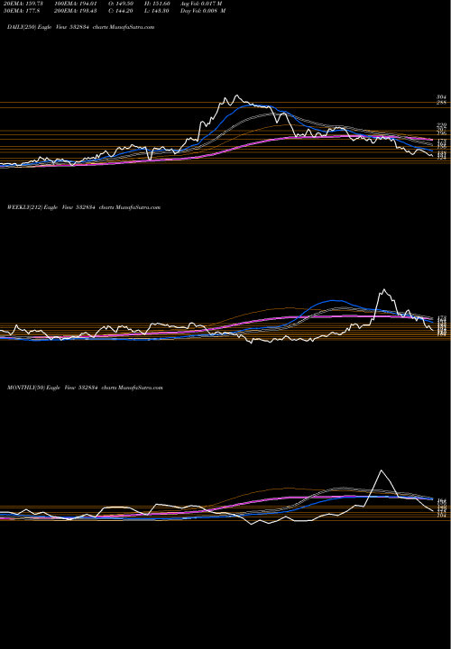 Trend of Camlinfine 532834 TrendLines CAMLINFINE 532834 share BSE Stock Exchange 