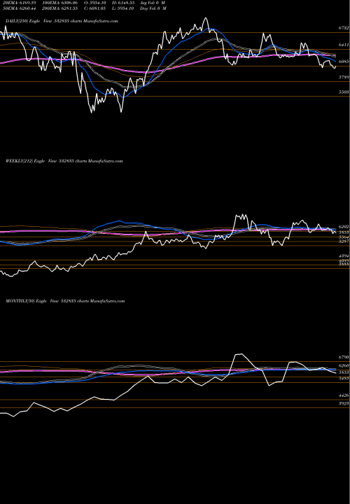 Trend of Icra 532835 TrendLines ICRA 532835 share BSE Stock Exchange 
