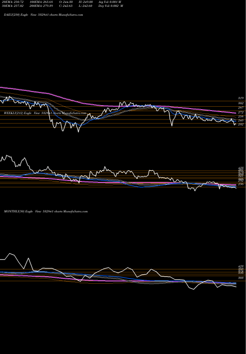 Trend of Sahya Indu 532841 TrendLines SAHYA INDU 532841 share BSE Stock Exchange 
