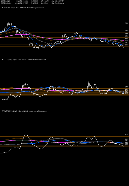 Trend of Sree Rayala 532842 TrendLines SREE RAYALA 532842 share BSE Stock Exchange 