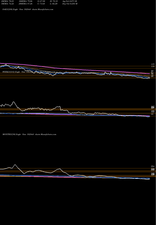 Trend of Delta Corp 532848 TrendLines DELTA CORP 532848 share BSE Stock Exchange 