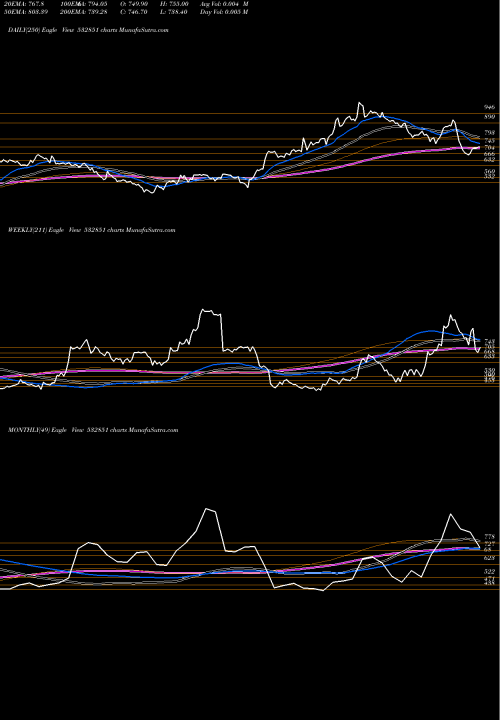 Trend of Insectcid 532851 TrendLines INSECTCID 532851 share BSE Stock Exchange 