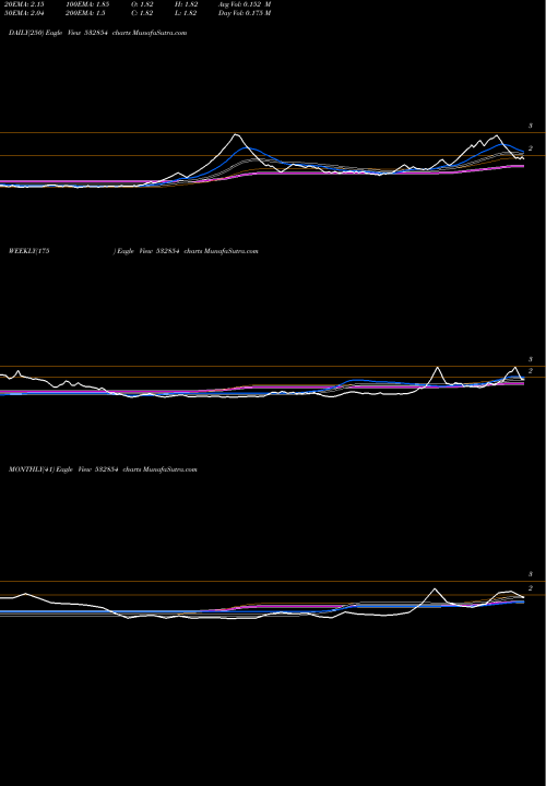 Trend of Nitin Fire 532854 TrendLines NITIN FIRE 532854 share BSE Stock Exchange 