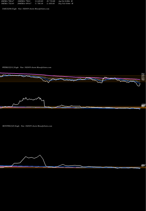 Trend of Hgsl 532859 TrendLines HGSL 532859 share BSE Stock Exchange 