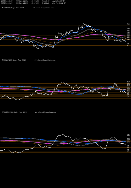Trend of Nelcast 532864 TrendLines NELCAST 532864 share BSE Stock Exchange 