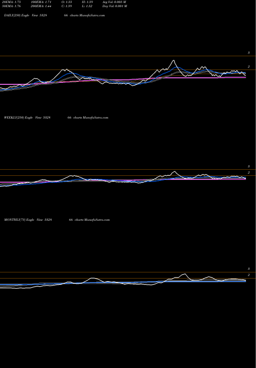 Trend of Quintegra So 532866 TrendLines QUINTEGRA SO 532866 share BSE Stock Exchange 