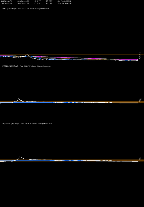 Trend of Ankit Metal 532870 TrendLines ANKIT METAL 532870 share BSE Stock Exchange 