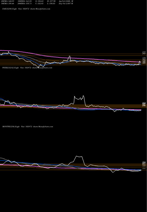 Trend of Sunpha Adv 532872 TrendLines SUNPHA ADV 532872 share BSE Stock Exchange 