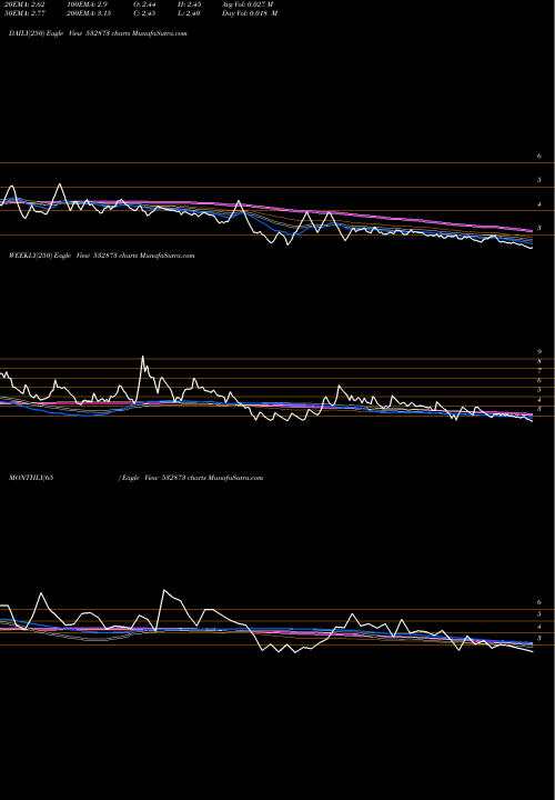 Trend of Housing Dev 532873 TrendLines HOUSING DEV 532873 share BSE Stock Exchange 