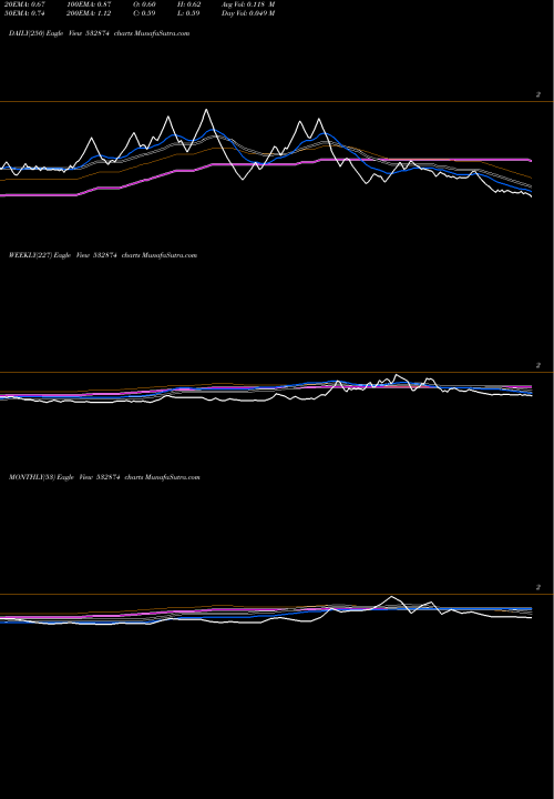 Trend of Suryachakra 532874 TrendLines SURYACHAKRA 532874 share BSE Stock Exchange 