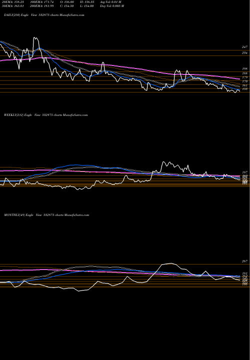 Trend of Allied Digit 532875 TrendLines ALLIED DIGIT 532875 share BSE Stock Exchange 
