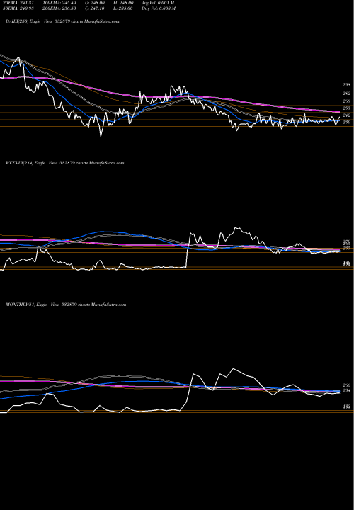 Trend of Sir Shadi 532879 TrendLines SIR SHADI LA 532879 share BSE Stock Exchange 