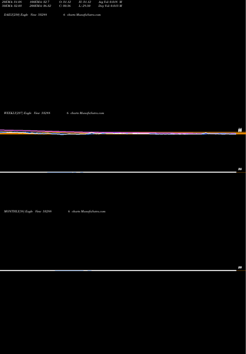 Trend of Sel Manuf 532886 TrendLines SEL MANUF 532886 share BSE Stock Exchange 