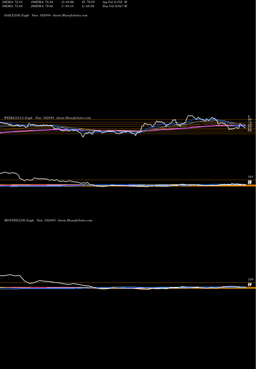 Trend of Asian Granit 532888 TrendLines ASIAN GRANIT 532888 share BSE Stock Exchange 