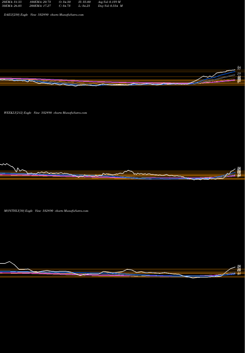 Trend of Take Solut 532890 TrendLines TAKE SOLUT 532890 share BSE Stock Exchange 