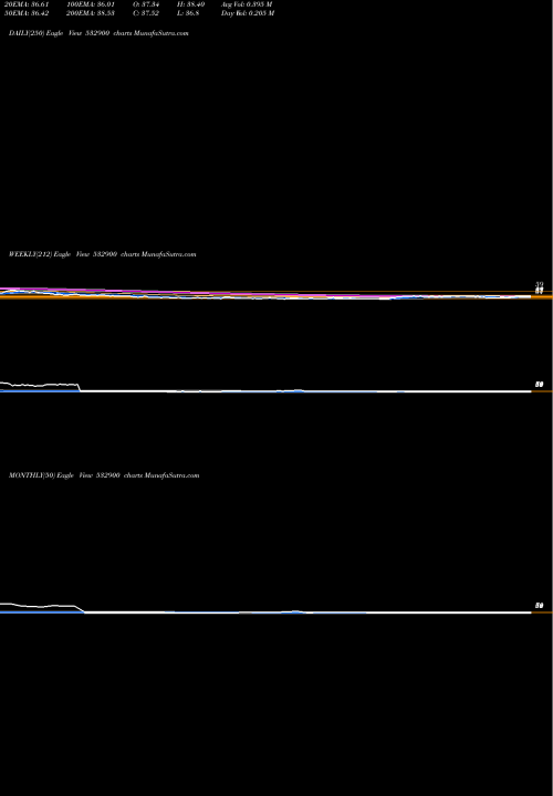 Trend of Paisalo 532900 TrendLines PAISALO 532900 share BSE Stock Exchange 