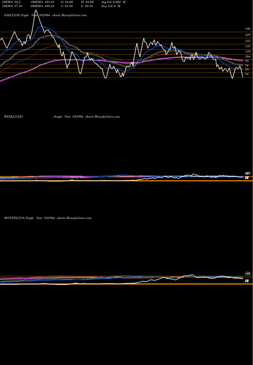 Trend of Supreme Infr 532904 TrendLines SUPREME INFR 532904 share BSE Stock Exchange 