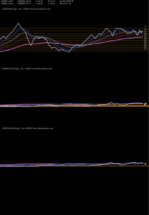 Trend of Ilfsengg 532907 TrendLines ILFSENGG 532907 share BSE Stock Exchange 