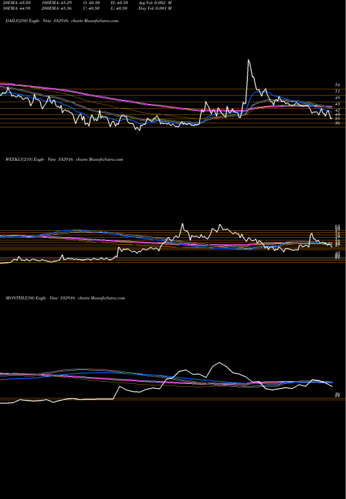 Trend of Barak Vall 532916 TrendLines BARAK VALL 532916 share BSE Stock Exchange 