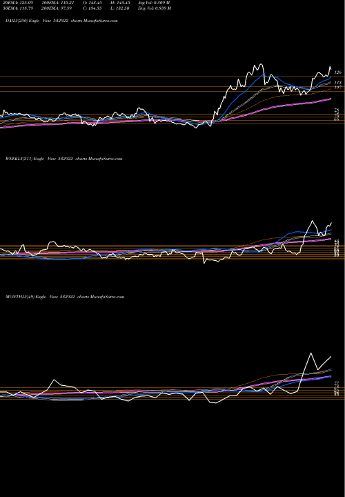 Trend of Edelweiss 532922 TrendLines EDELWEISS 532922 share BSE Stock Exchange 