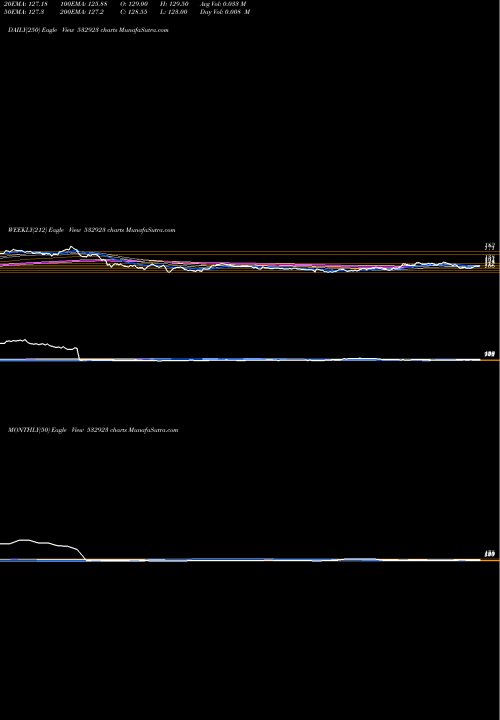 Trend of Rgl 532923 TrendLines RGL 532923 share BSE Stock Exchange 