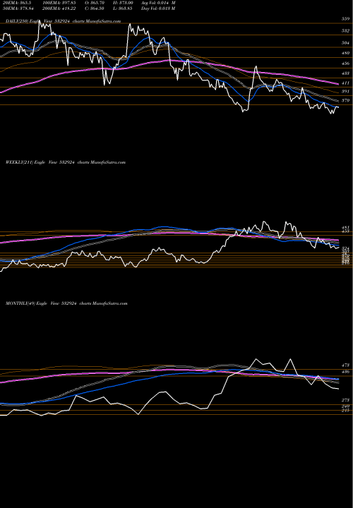 Trend of Koltepatil 532924 TrendLines KOLTEPATIL 532924 share BSE Stock Exchange 