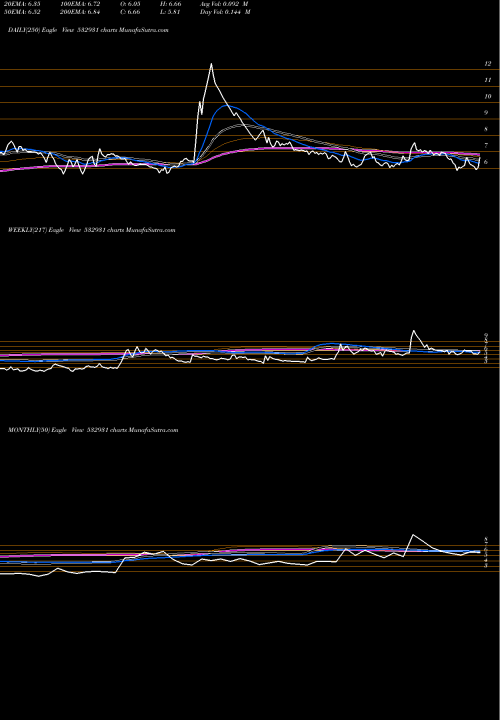 Trend of Burnpur 532931 TrendLines BURNPUR 532931 share BSE Stock Exchange 