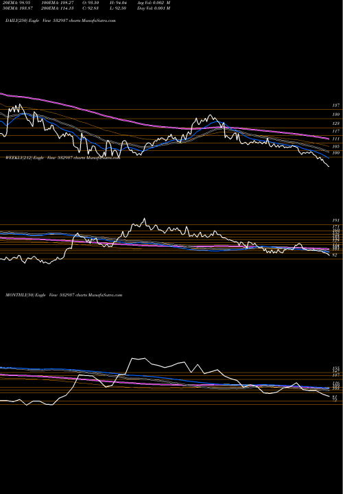 Trend of Kuantum 532937 TrendLines KUANTUM 532937 share BSE Stock Exchange 