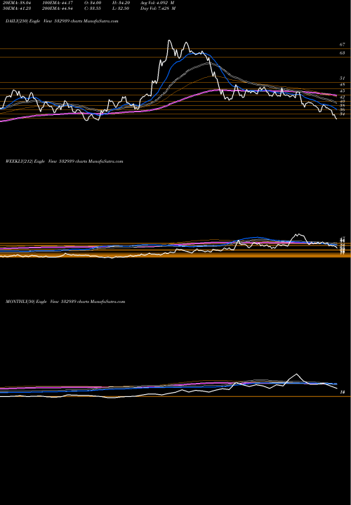 Trend of Rpower 532939 TrendLines RPOWER 532939 share BSE Stock Exchange 