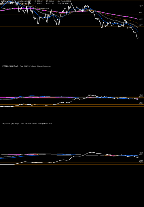 Trend of J Kumar 532940 TrendLines J KUMAR INFR 532940 share BSE Stock Exchange 