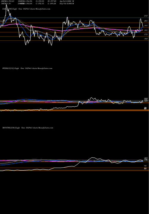 Trend of Cords Cable 532941 TrendLines CORDS CABLE 532941 share BSE Stock Exchange 