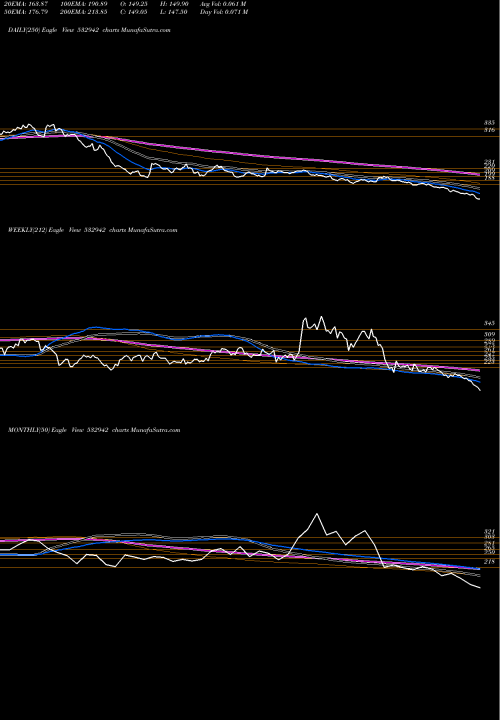 Trend of Knr Const 532942 TrendLines KNR CONST 532942 share BSE Stock Exchange 
