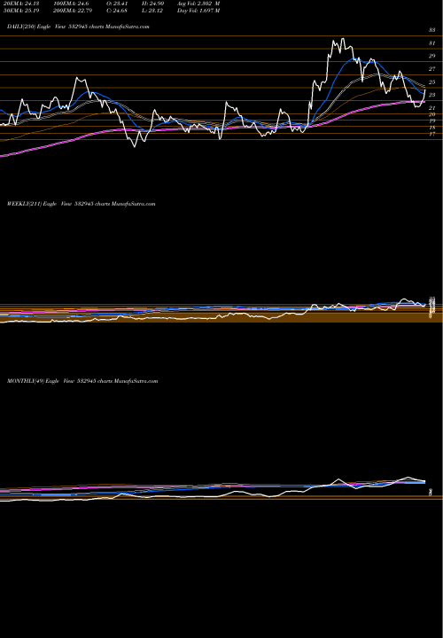 Trend of Shriram Epc 532945 TrendLines SHRIRAM EPC 532945 share BSE Stock Exchange 