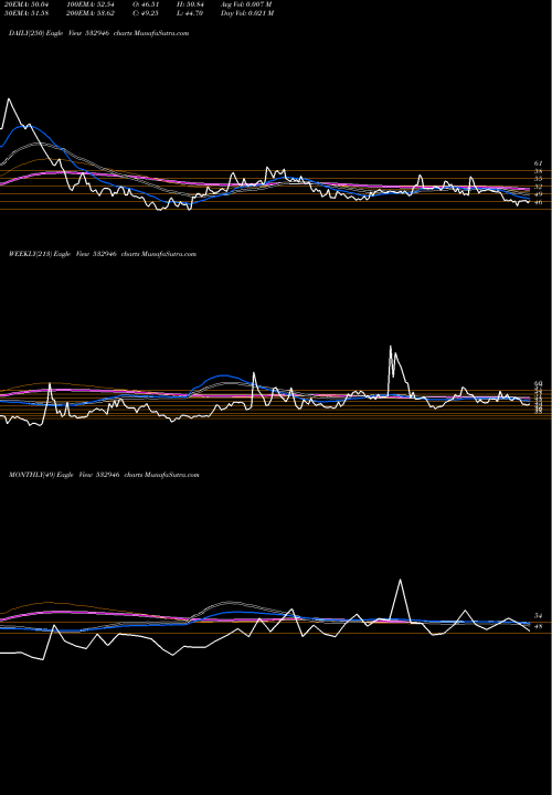 Trend of Bang 532946 TrendLines BANG 532946 share BSE Stock Exchange 