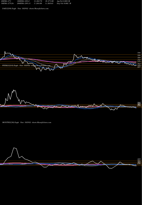 Trend of Nahar Cap 532952 TrendLines NAHAR CAP 532952 share BSE Stock Exchange 