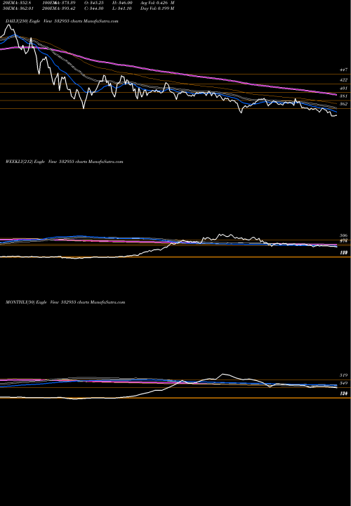 Trend of Recltd 532955 TrendLines RECLTD 532955 share BSE Stock Exchange 