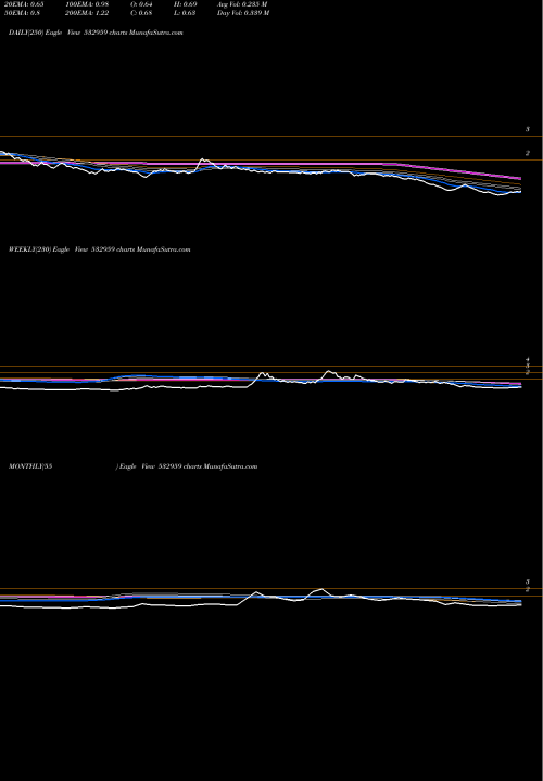 Trend of Gammon Infra 532959 TrendLines GAMMON INFRA 532959 share BSE Stock Exchange 