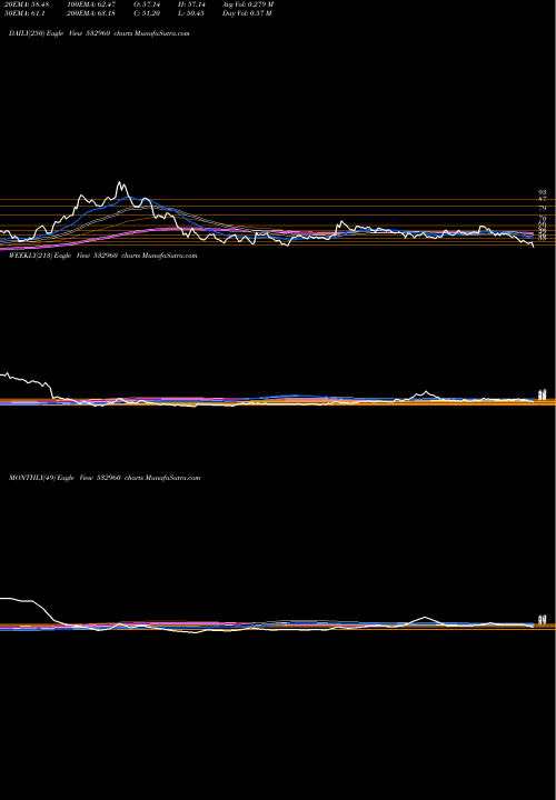 Trend of Ibventures 532960 TrendLines IBVENTURES 532960 share BSE Stock Exchange 
