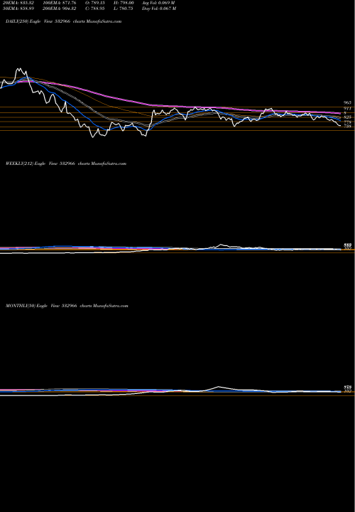 Trend of Titagarh Wag 532966 TrendLines TITAGARH WAG 532966 share BSE Stock Exchange 