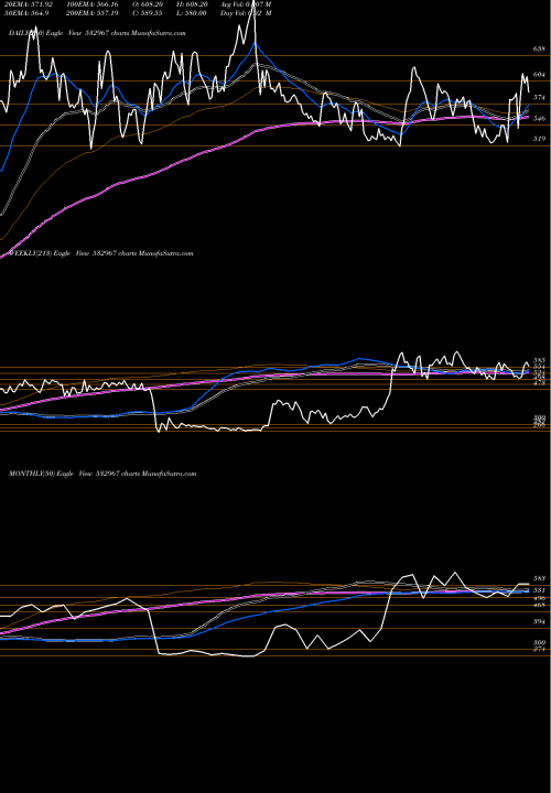 Trend of Kiri Dyes 532967 TrendLines KIRI DYES 532967 share BSE Stock Exchange 