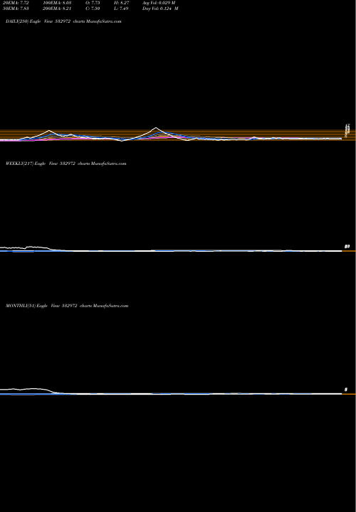 Trend of Sankhya Info 532972 TrendLines SANKHYA INFO 532972 share BSE Stock Exchange 