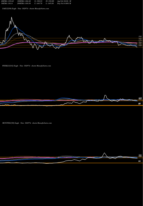Trend of Abml 532974 TrendLines ABML 532974 share BSE Stock Exchange 