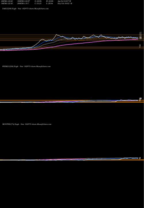 Trend of Aishwarya 532975 TrendLines AISHWARYA 532975 share BSE Stock Exchange 